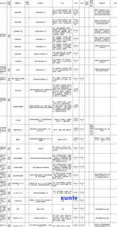 龙港哪里可以卖名贵手表，手表维修