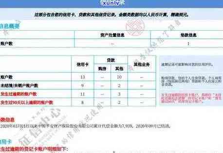 信用卡重点逾期案例汇总-信用卡重点逾期案例汇总分析