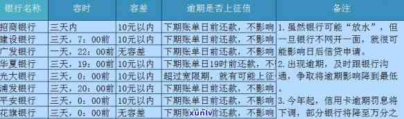 信用卡逾期范围是多少-信用卡逾期范围是多少天