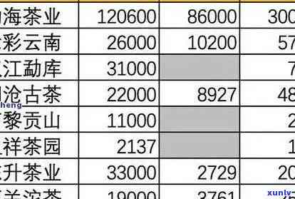 老班章2018普洱茶价格表及2017年生茶价格查询