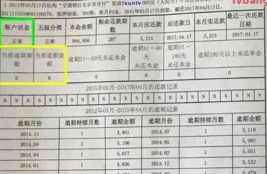 交社保后信用卡逾期-交社保后信用卡逾期怎么办