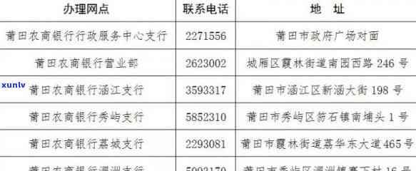 莆田市信用卡中心 *** 和地址，莆田有几家银行信用卡