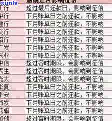 信用卡逾期几天偿还完了-信用卡逾期几天偿还完了还能用吗