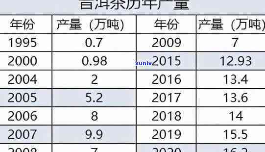 老班章普洱熟茶357克价格变化情况