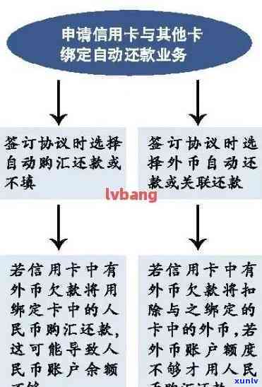 州信用卡逾期处理流程-州信用卡逾期处理流程图