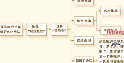 州信用卡逾期处理流程-州信用卡逾期处理流程图