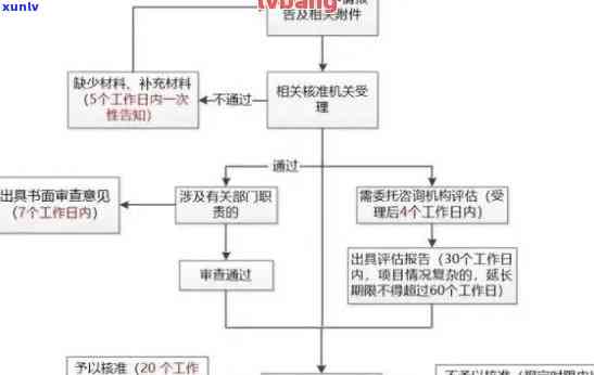 州信用卡逾期处理流程-州信用卡逾期处理流程图