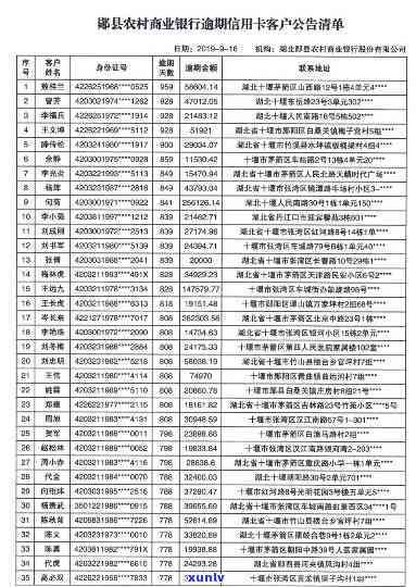 阳县信用卡逾期-阳县信用卡逾期人员名单