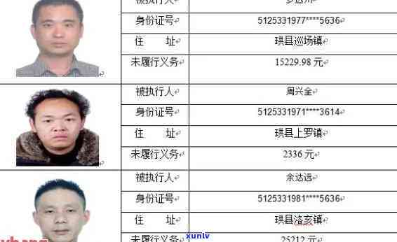 巴楚县信用卡逾期-巴楚县信用卡逾期人员名单