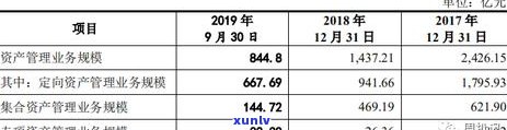 广州信用卡逾期记录查询-广州信用卡逾期记录查询官网