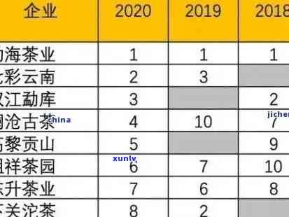 2021年老班章普洱茶价格，2021年老班章普洱茶价格：市场趋势与行情分析