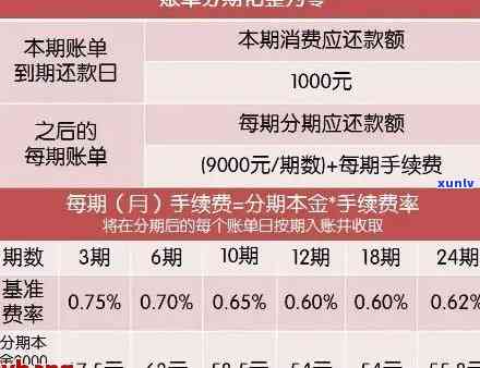 信用卡逾期单一直有在还-信用卡逾期单一直有在还款怎么办