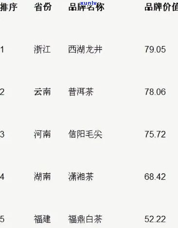 郎韵茶叶价格表，探索郎韵茶叶世界：最新价格一览表