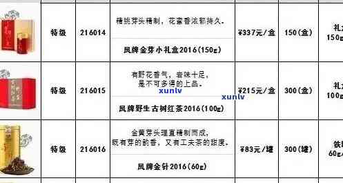 郎韵茶叶价格表，探索郎韵茶叶世界：最新价格一览表