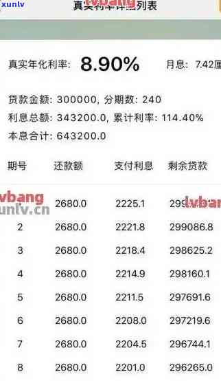 农行信用卡逾期更低还款利息多少钱及新规定