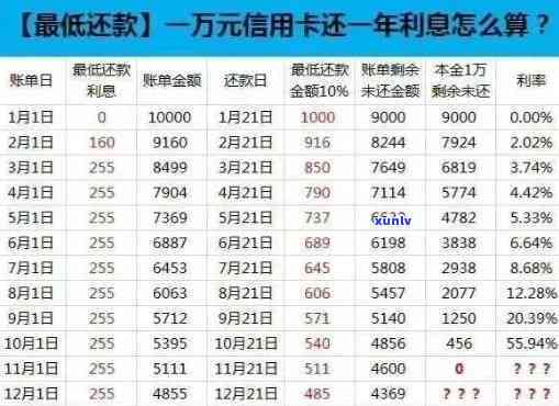 农行信用卡逾期更低还款-农行信用卡逾期更低还款利息多少