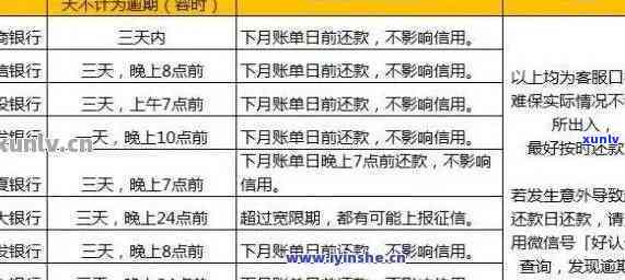 这么查信用卡逾期几次-怎么查信用卡逾期几次