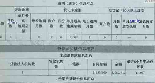 信用卡逾期1万多久上，信用卡逾期1万，记录会持续多久？