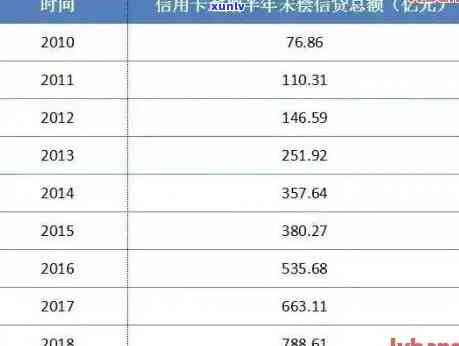 信用卡逾期不良记录多长时间消除及影响