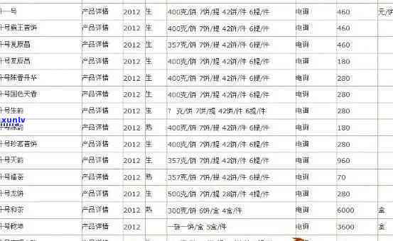 普洱茶老班章价格表2006-2015年产