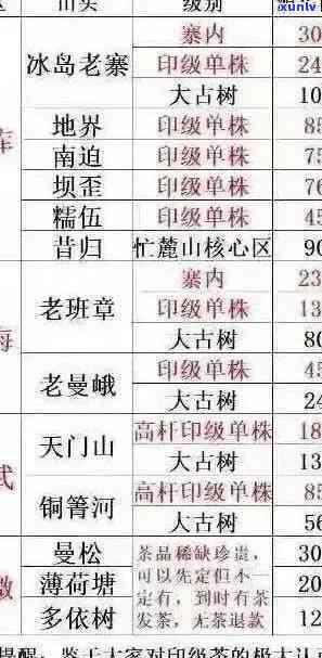 普洱茶老班章价格表2006-2015年产