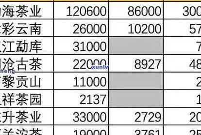 普洱茶老班章价格表2006-2015年产