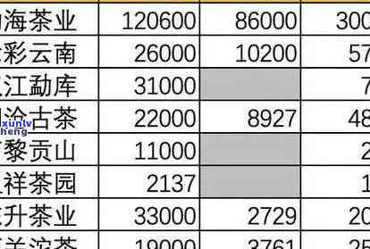 老班章生普洱价格及357克茶价格一览表2020年