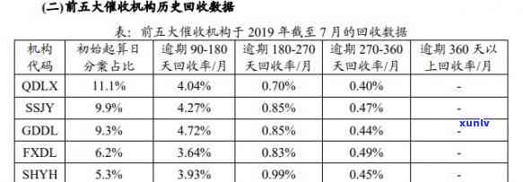 怎么样应对信用卡逾期 *** 问题及投诉