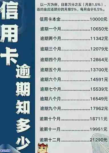 信用卡1800逾期半年：利息、还款方式及应对措