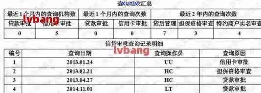 信用卡逾期查询多久更新：信息记录两年内查询 *** 