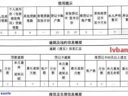 招商信用卡查询次数逾期多久上，招商信用卡查询次数逾期多久恢复