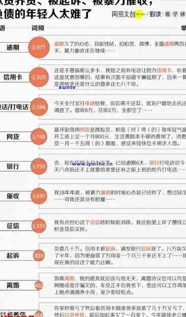 你我贷欠款逾期，你我贷欠款逾期：应对策略和解决方案