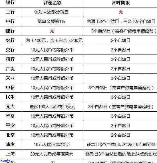 信用卡逾期小孩子-信用卡逾期小孩子上不了重点大学吗