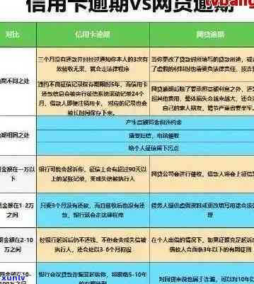 信用卡逾期后处理流程-信用卡逾期后处理流程是什么