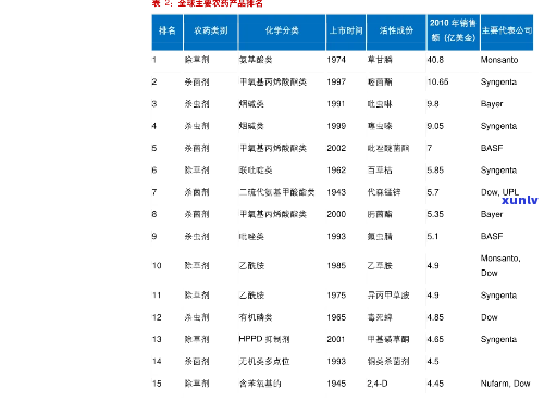 2020老班章普洱生茶357克价格及相关查询表-老班章普洱茶生茶价格357克