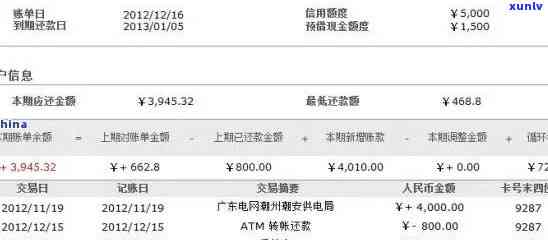 信用卡账单逾期9天-信用卡账单逾期9天会怎样