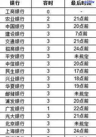 信用卡逾期2019新规定-信用卡逾期2019新规定是什么