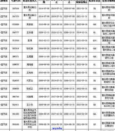 信用卡逾期2019新规定-信用卡逾期2019新规定是什么