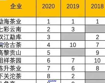 中茶老班章2020、2019、2023内供收藏价值及价格分析