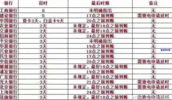 工行信用卡逾期审核材料要多久，工行信用卡逾期审核材料：处理周期是多久？