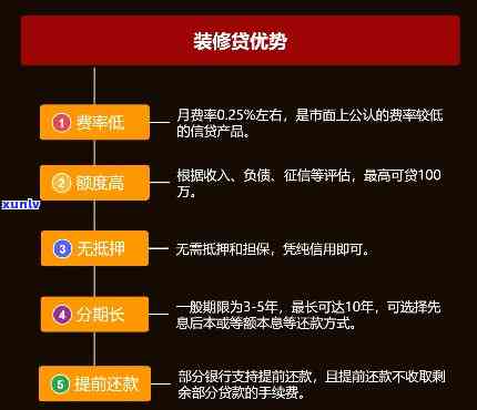 民生装修贷好过吗？申请条件、利率、提前还款率解析