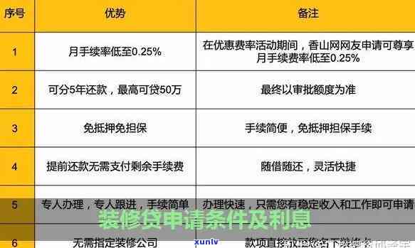 民生装修贷好过吗？申请条件、利率、提前还款率解析