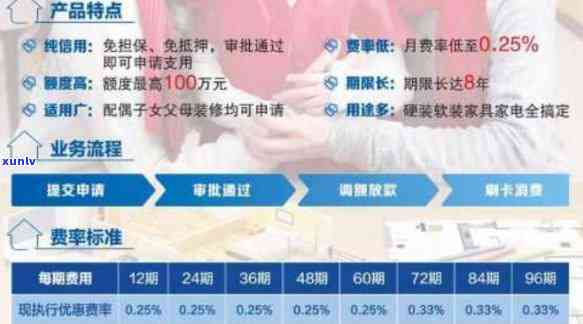 民生装修贷好过吗？申请条件、利率、提前还款率解析