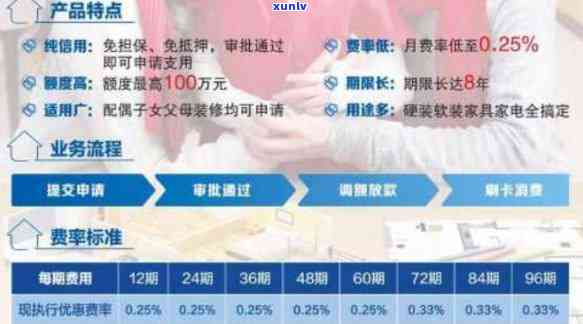 民生装修贷好过吗？申请条件、利率、提前还款率解析