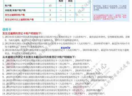 关于信用卡逾期怎么取消-关于信用卡逾期怎么取消逾期申请