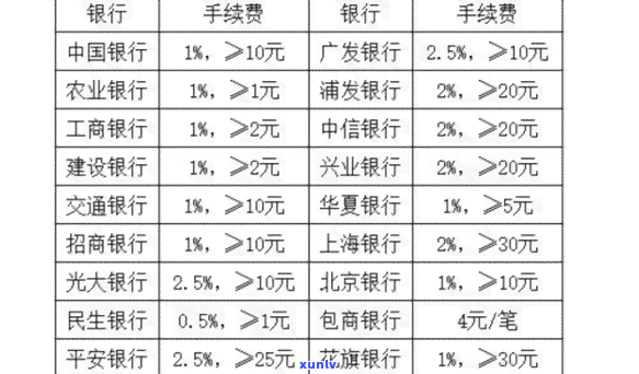 欠信用卡逾期利息多少钱，信用卡逾期利息：欠款成本究竟是多少？