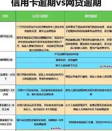 工行信用卡逾期没有提醒短信，工行信用卡逾期未收到提醒短信？用户抱怨缺失警示服务