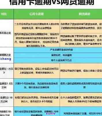 工行信用卡逾期没有提醒-工行信用卡逾期没有提醒怎么办