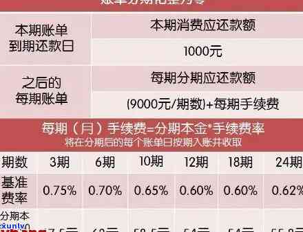 信用卡逾期后无账单-信用卡逾期后无账单怎么办