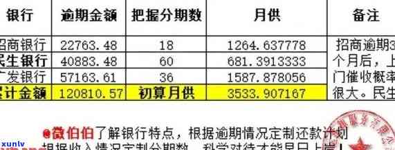 信用卡逾期负债证明截图及负债材料模板